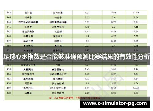 足球心水指数是否能够准确预测比赛结果的有效性分析 足球心水指数是否能够准确预测比赛结果的有效性分析