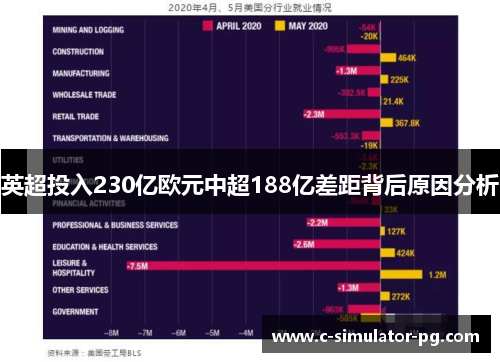 英超投入230亿欧元中超188亿差距背后原因分析 英超投入230亿欧元中超188亿差距背后原因分析