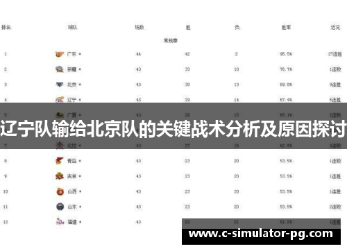 辽宁队输给北京队的关键战术分析及原因探讨 辽宁队输给北京队的关键战术分析及原因探讨