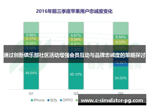 通过创新俱乐部社区活动增强会员互动与品牌忠诚度的策略探讨 通过创新俱乐部社区活动增强会员互动与品牌忠诚度的策略探讨