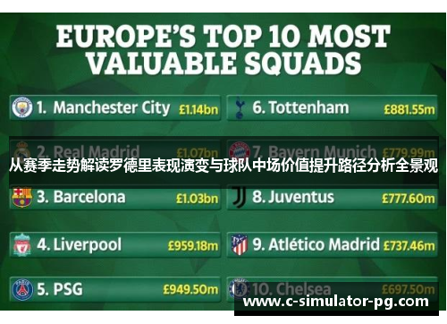 从赛季走势解读罗德里表现演变与球队中场价值提升路径分析全景观 从赛季走势解读罗德里表现演变与球队中场价值提升路径分析全景观