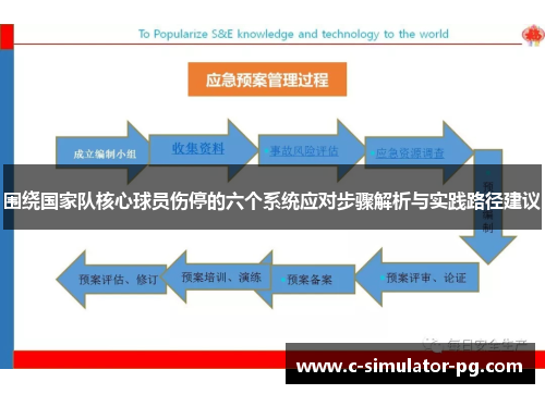 围绕国家队核心球员伤停的六个系统应对步骤解析与实践路径建议